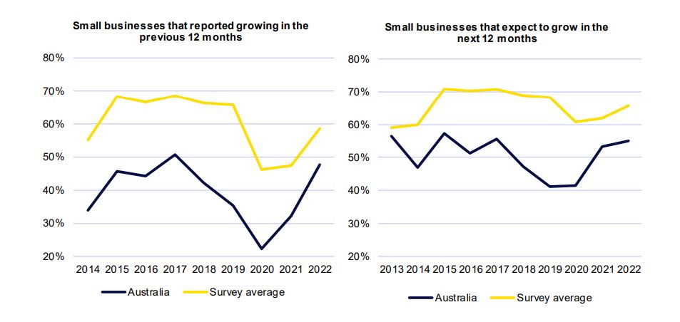 Australia growth small businesses.JPG